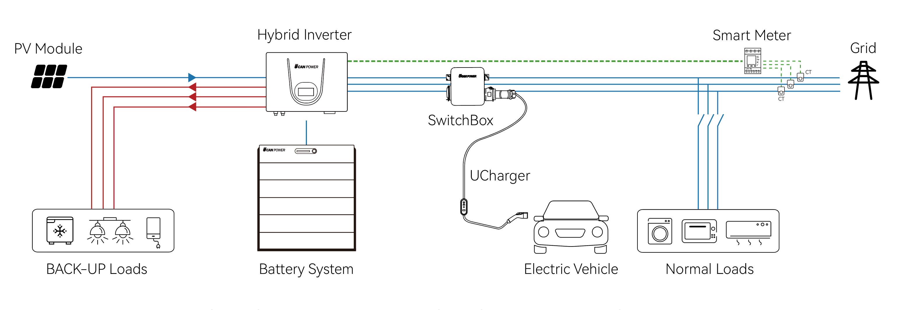 英文配图-三相分体式 新版本.png