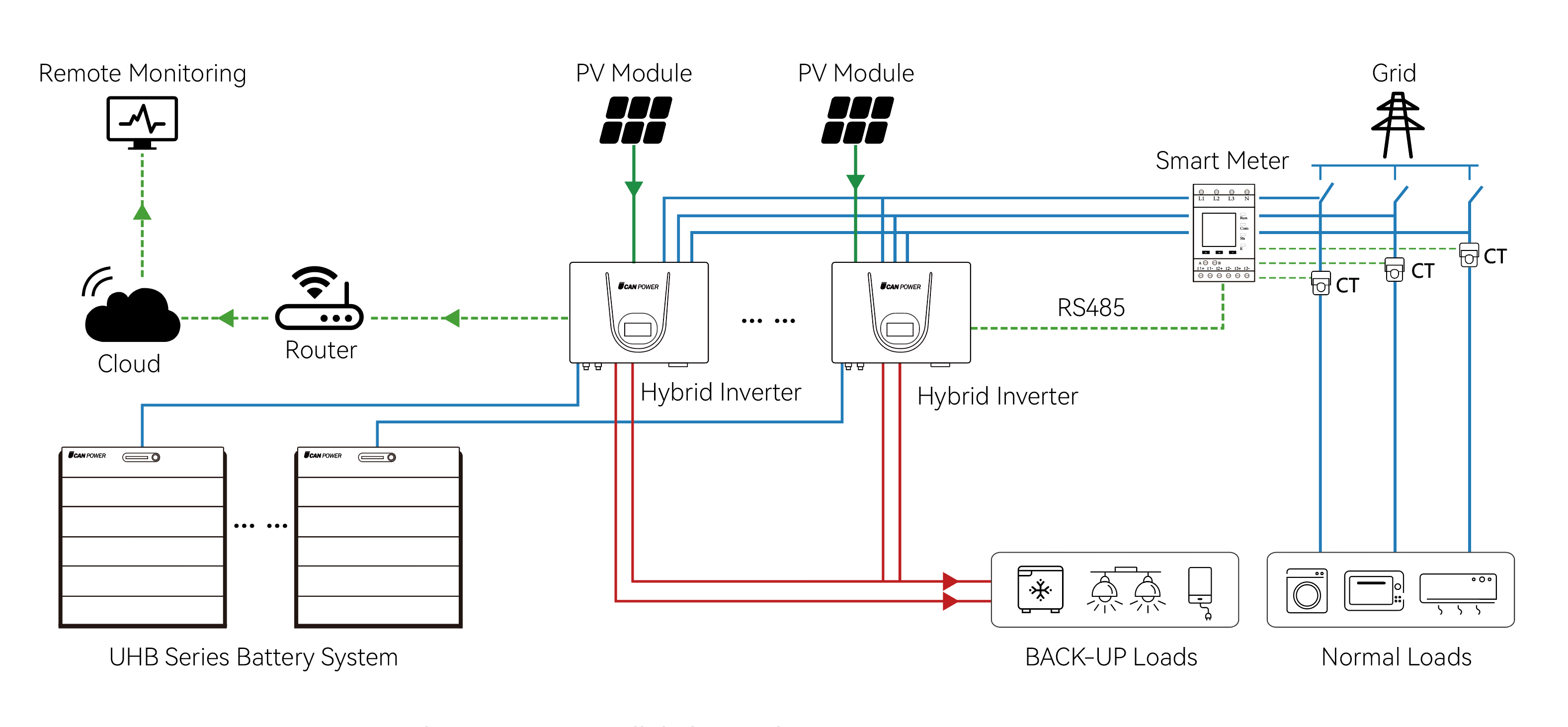英文配图-三相分体式 并联 新版本.png
